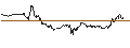 Intraday chart for GOLDMAN SACHS INTERNATIONAL/CALL/NASDAQ 100/18000/0.01/20.12.24