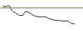 Intraday-grafiek van OPEN END-TURBO-OPTIONSSCHEIN - MICROSTRATEGY A