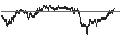 Gráfico intradía de CONSTANT LEVERAGE LONG - CAPGEMINI
