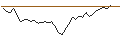 Intraday Chart für MORGAN STANLEY PLC/CALL/THE CIGNA GROUP/375/0.01/17.01.25