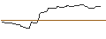 Gráfico intradía de OPEN END-TURBO-OPTIONSSCHEIN - REDCARE PHARMACY