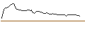 Intraday Chart für ENDLOS-TURBO PUT - TEAMVIEWER