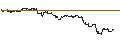 Intraday Chart für DZ BANK/PUT/VONOVIA SE/30/0.1/20.12.24