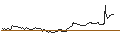 Intraday Chart für TURBO UNLIMITED LONG- OPTIONSSCHEIN OHNE STOPP-LOSS-LEVEL - TELEFONAKTIEBOLAGET LM ERICSSON B