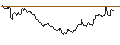 Grafico intraday di TURBO UNLIMITED SHORT- OPTIONSSCHEIN OHNE STOPP-LOSS-LEVEL - DEUTSCHE LUFTHANSA