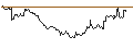 Intraday Chart für OPEN END TURBO PUT-OPTIONSSCHEIN MIT SL - DEUTSCHE LUFTHANSA