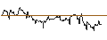 Intraday Chart für SG/PUT/SYMRISE/80/0.1/20.12.24