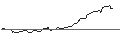 Gráfico intradía de OPEN END TURBO BULL OPTIONSSCHEIN - BERKSHIRE HATHAWAY `B`