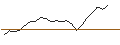 Gráfico intradía de OPEN END TURBO LONG - COMPAGNIE DE L`ODET