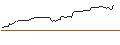 Intraday Chart für CALL/MORGAN STANLEY/100/0.1/17.01.25