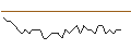 Intraday Chart für MORGAN STANLEY PLC/PUT/SHELL/27.5/0.1/20.12.24