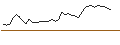 Intraday Chart für MORGAN STANLEY PLC/CALL/SANOFI/86/0.1/20.12.24