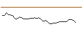 Intraday Chart für MORGAN STANLEY PLC/CALL/L`OREAL/450/0.1/20.12.24