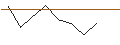 Intraday Chart für MORGAN STANLEY PLC/CALL/ADYEN/1400/0.01/20.12.24