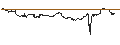 Intraday Chart für ENDLOS-TURBO CALL - PEPSICO