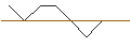 Intraday-grafiek van MORGAN STANLEY PLC/CALL/KRAFT HEINZ/42.5/0.1/20.12.24