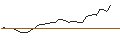 Intraday Chart für MORGAN STANLEY PLC/CALL/NEWMONT/57.5/0.1/20.12.24