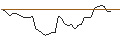 Intraday Chart für MORGAN STANLEY PLC/CALL/GILEAD SCIENCES/80/0.1/20.12.24