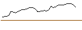 Intraday Chart für MORGAN STANLEY PLC/CALL/GOLDMAN SACHS GROUP/520/0.1/20.12.24
