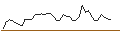 Intraday Chart für MORGAN STANLEY PLC/CALL/MICROCHIP TECHNOLOGY/100/0.1/20.12.24