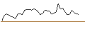 Intraday Chart für MORGAN STANLEY PLC/CALL/MICROCHIP TECHNOLOGY/80/0.1/20.12.24