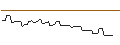 Intraday Chart für PUT/NVIDIA/30/1/17.01.25