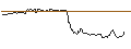 Intraday Chart für HSBC/CALL/NORWEGIAN CRUISE LINE/20/1/15.01.25