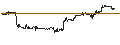 Intraday Chart für HSBC/CALL/NORWEGIAN CRUISE LINE/18/1/15.01.25