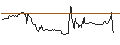 Intraday Chart für HSBC/CALL/MODERNA/240/0.1/15.01.25