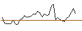 Intraday-grafiek van MORGAN STANLEY PLC/CALL/THE TRADE DESK A/80/0.1/20.12.24