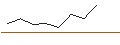 Intraday-grafiek van MORGAN STANLEY PLC/CALL/ON SEMICONDUCTOR/78/0.1/20.09.24