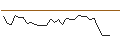 Intraday Chart für MORGAN STANLEY PLC/PUT/NORFOLK SOUTHERN/200/0.1/20.12.24