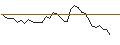 Intraday Chart für MORGAN STANLEY PLC/PUT/CSX/30/0.1/20.12.24