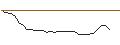 Intraday-grafiek van MORGAN STANLEY PLC/PUT/TESLA/150/0.01/20.12.24