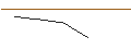 Intraday Chart für MORGAN STANLEY PLC/PUT/TESLA/190/0.01/20.12.24