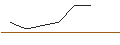 Intraday Chart für MORGAN STANLEY PLC/PUT/GILEAD SCIENCES/75/0.1/20.12.24