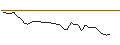 Intraday-grafiek van MORGAN STANLEY PLC/PUT/ON SEMICONDUCTOR/70/0.1/20.09.24
