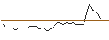 Gráfico intradía de TURBO UNLIMITED SHORT- OPTIONSSCHEIN OHNE STOPP-LOSS-LEVEL - BAYER