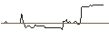 Grafico intraday di MORGAN STANLEY PLC/CALL/BIONTECH ADR/130/0.1/20.09.24