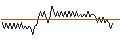Intraday-grafiek van UNLIMITED TURBO LONG - PROXIMUS
