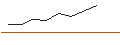 Intraday Chart für MORGAN STANLEY PLC/CALL/JPMORGAN CHASE/185/0.1/20.09.24