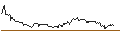 Intraday Chart für UNLIMITED TURBO SHORT - TEAMVIEWER