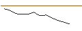 Intraday Chart für JP MORGAN/PUT/MORGAN STANLEY/95/0.1/17.01.25