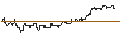 Intraday Chart für BNP/CALL/NASDAQ/65/0.1/20.12.24