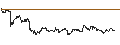 Intraday Chart für SHORT LEVERAGE - APERAM