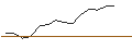 Intraday Chart für JP MORGAN/CALL/NEWMONT/45/0.1/17.01.25