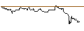Gráfico intradía de TURBO UNLIMITED SHORT- OPTIONSSCHEIN OHNE STOPP-LOSS-LEVEL - PFIZER INC