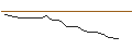 Intraday-grafiek van OPEN END TURBO BULL OPTIONSSCHEIN - REDCARE PHARMACY