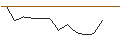 Grafico intraday di JP MORGAN/CALL/AUTOMATIC DATA PROCESS/220/0.1/17.01.25