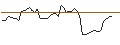 Intraday-grafiek van TURBO UNLIMITED LONG- OPTIONSSCHEIN OHNE STOPP-LOSS-LEVEL - GARMIN